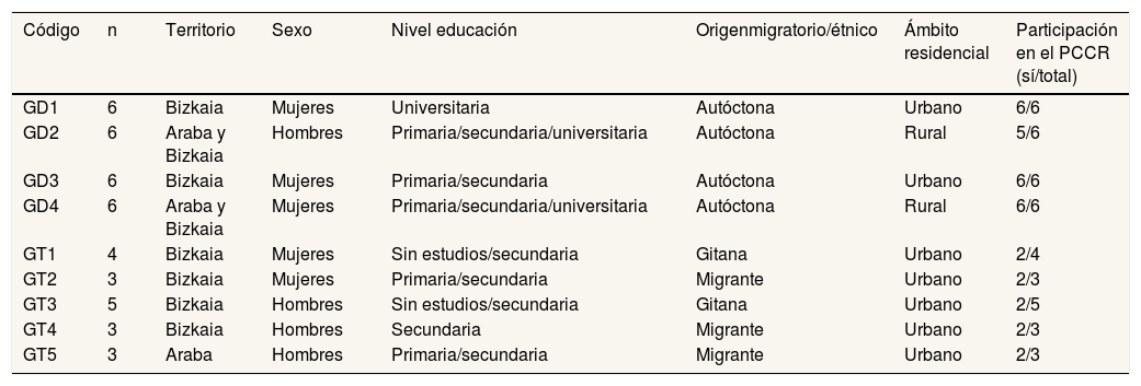 Tablas