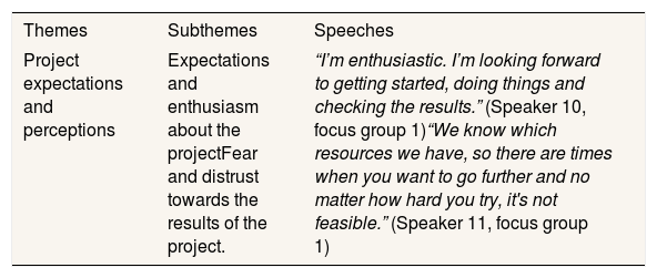 Tables