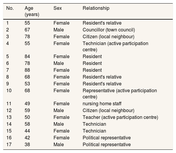 Tables
