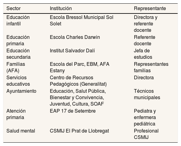 Tablas