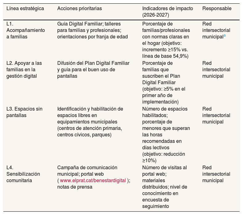 Tablas