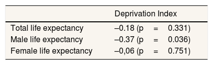 Tablas