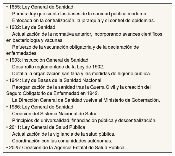 Tablas