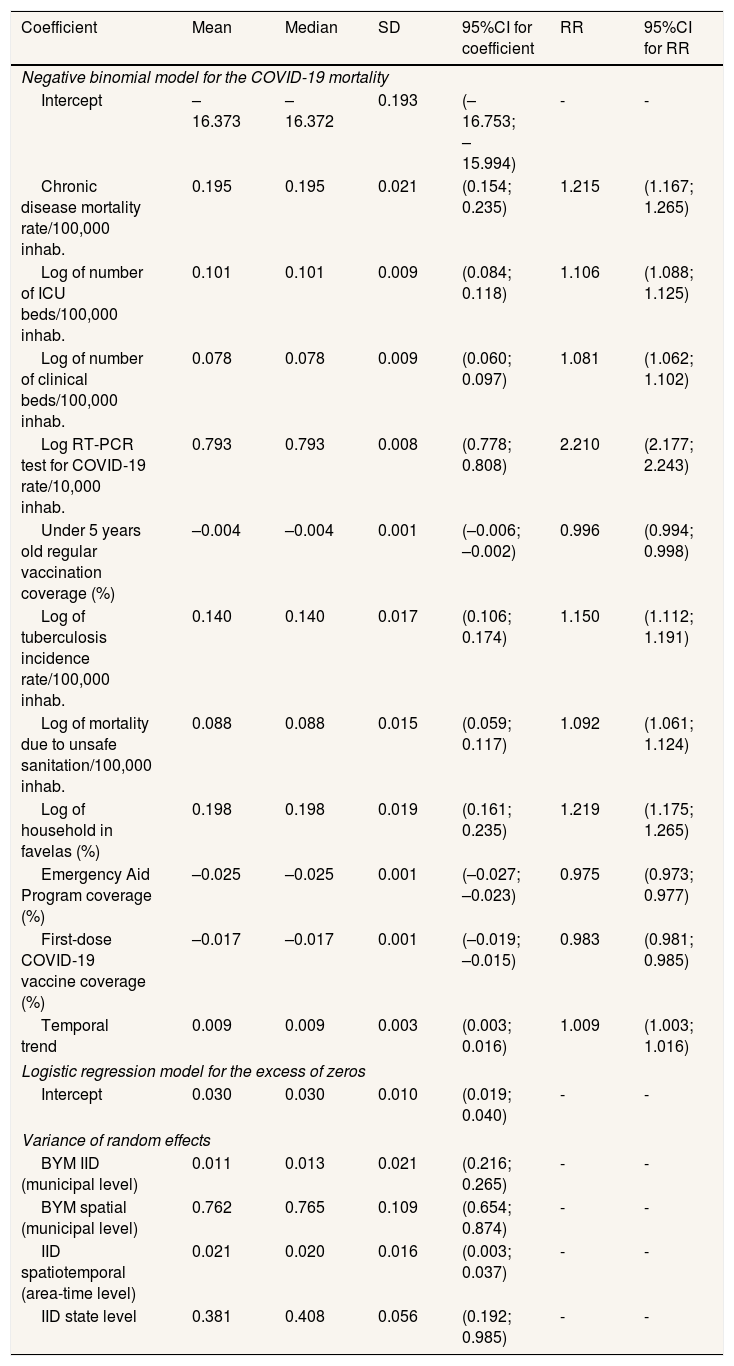 Tables
