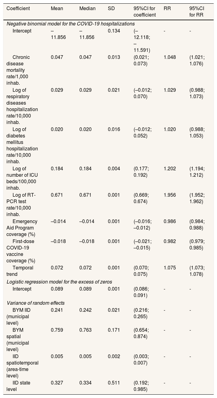 Tables
