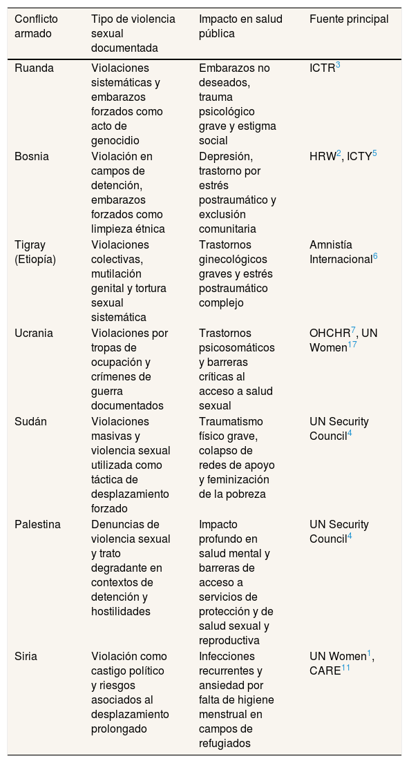 Tables