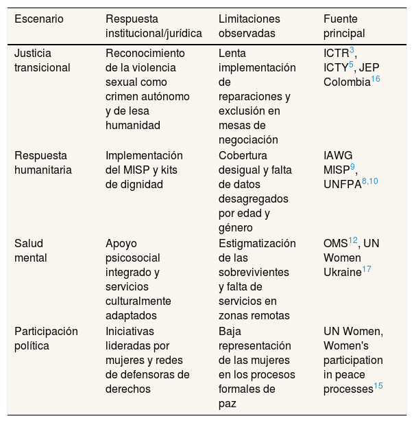 Tables