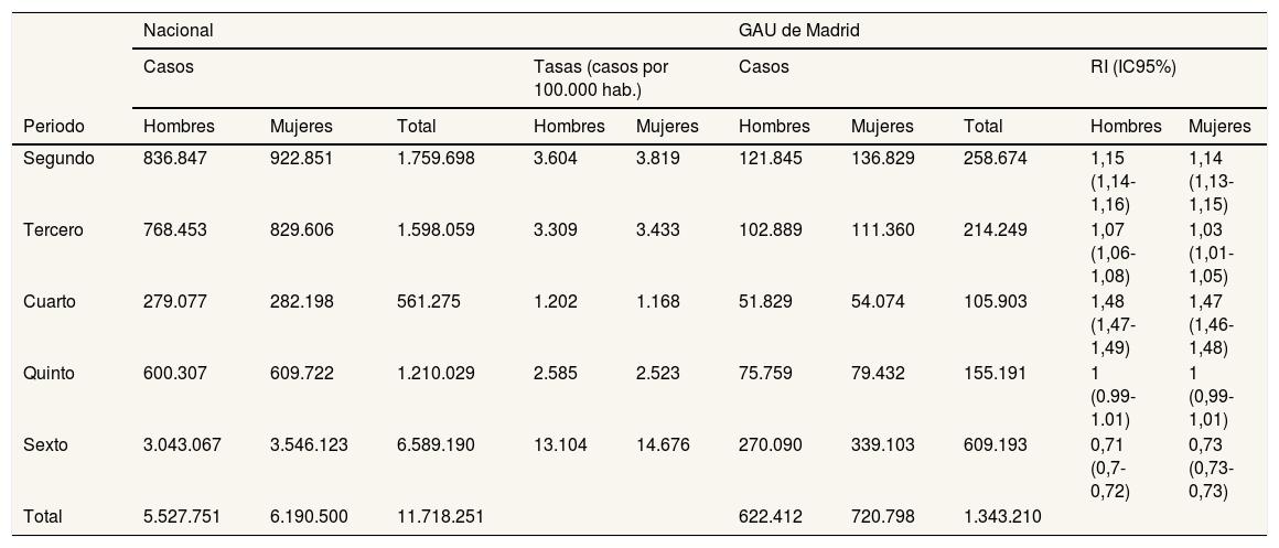 Tablas