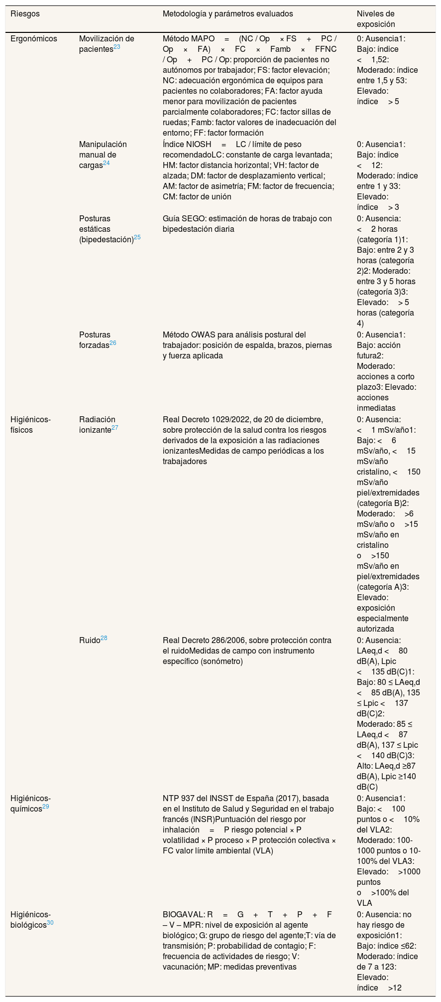 Tables