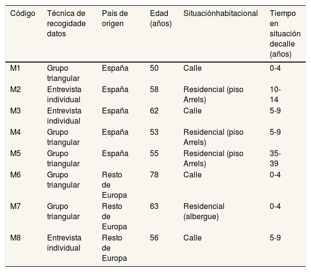 Tables