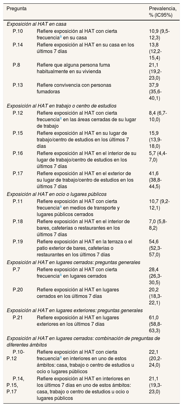 Tables