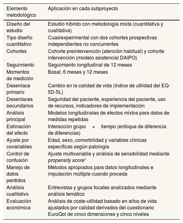 Tablas
