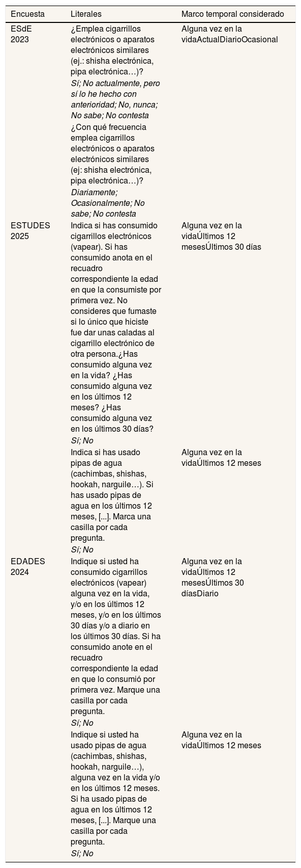 Tablas