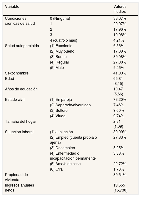Tablas