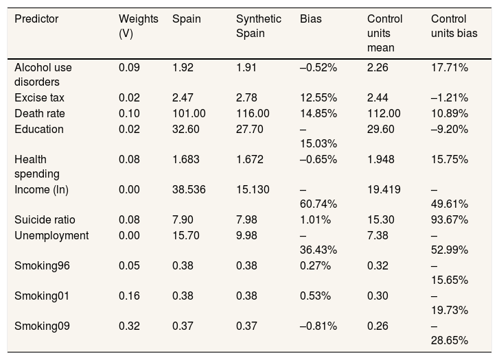 Tablas