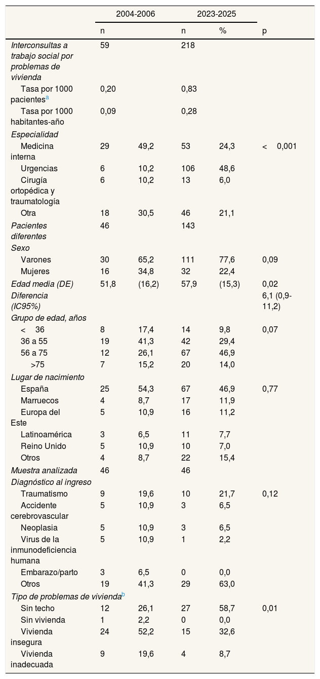 Tablas