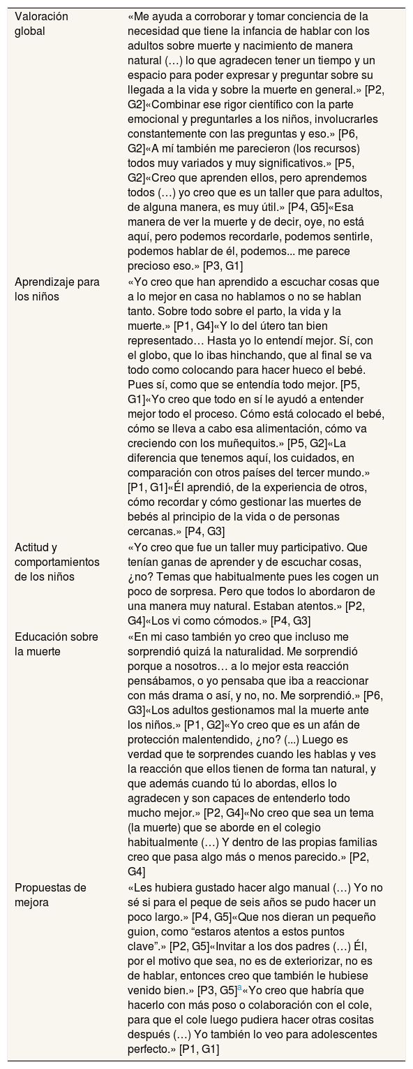 Tablas