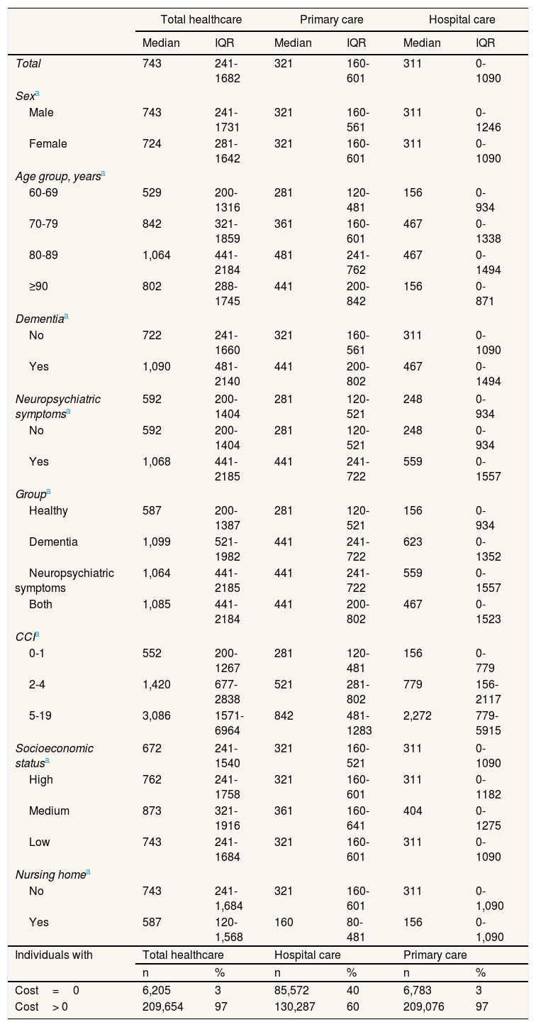 Tables