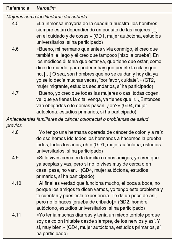 Tables