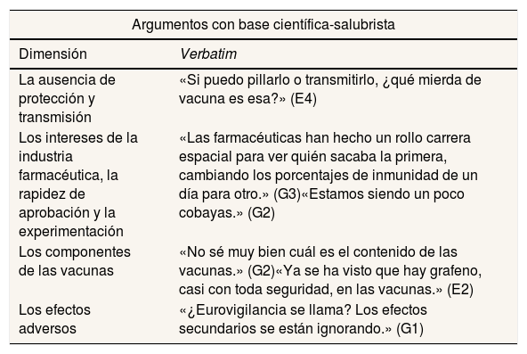 Tablas