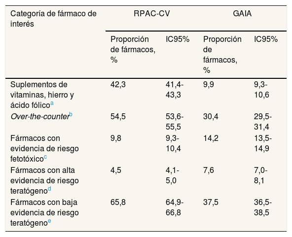 Tablas