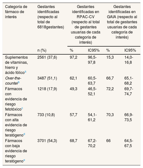 Tablas