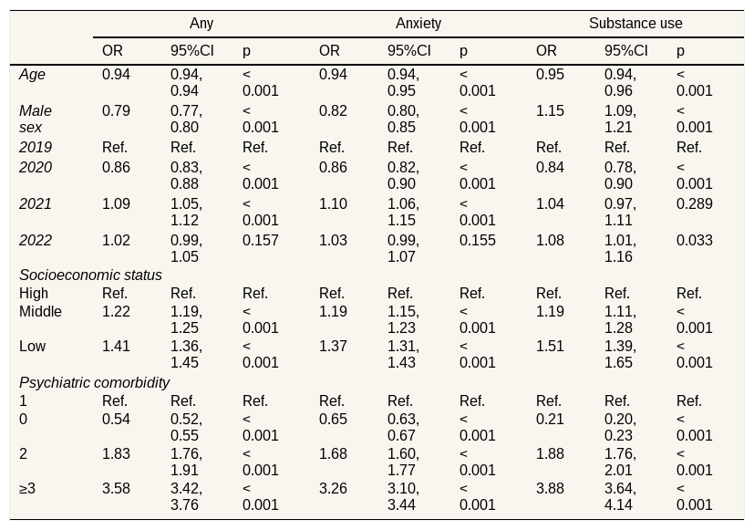 Tables