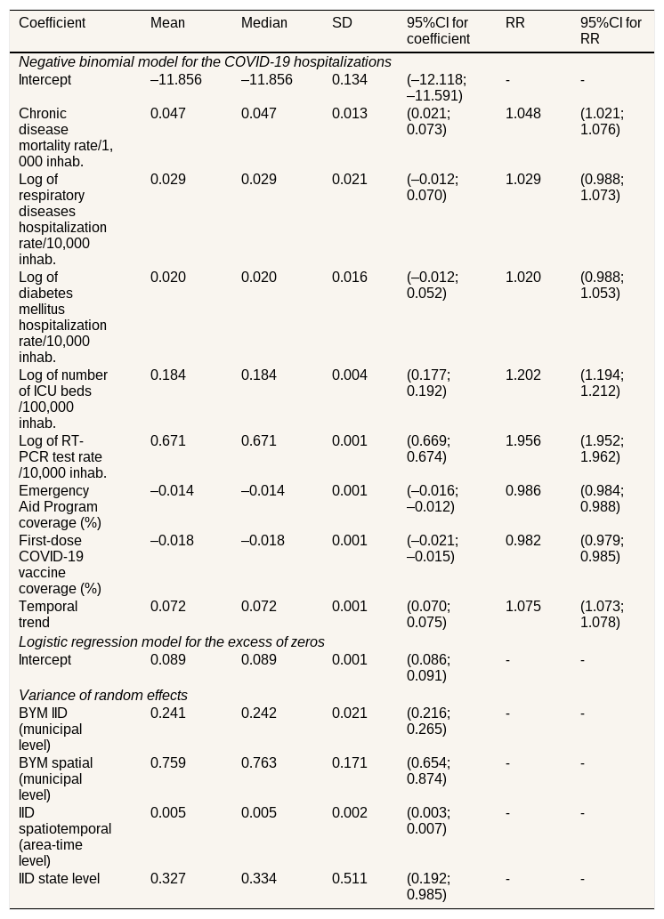 Tablas