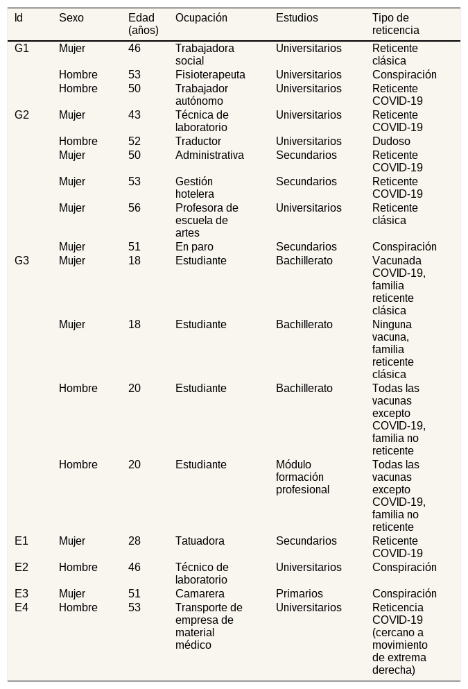 Tablas