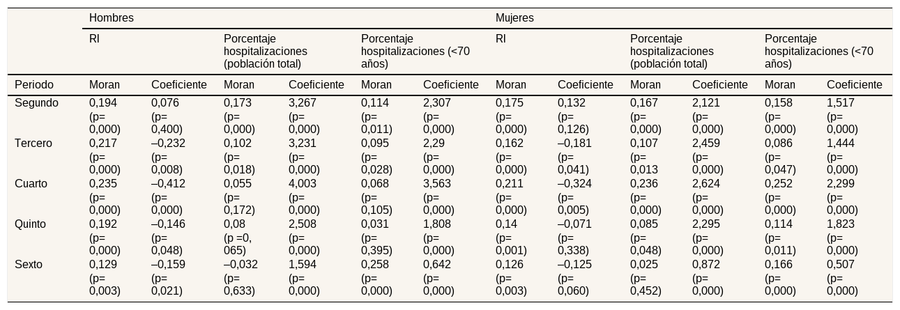 Tables