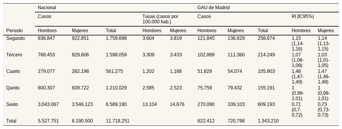 Tables