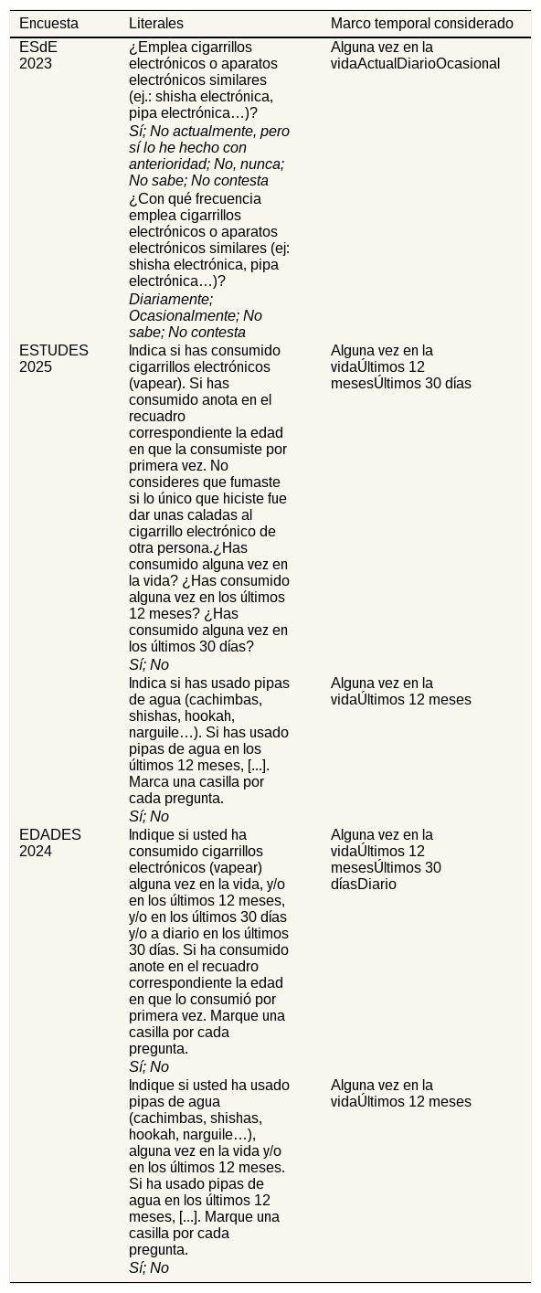 Tablas