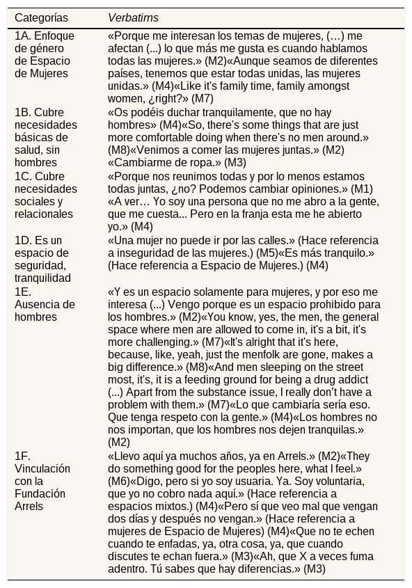 Tablas