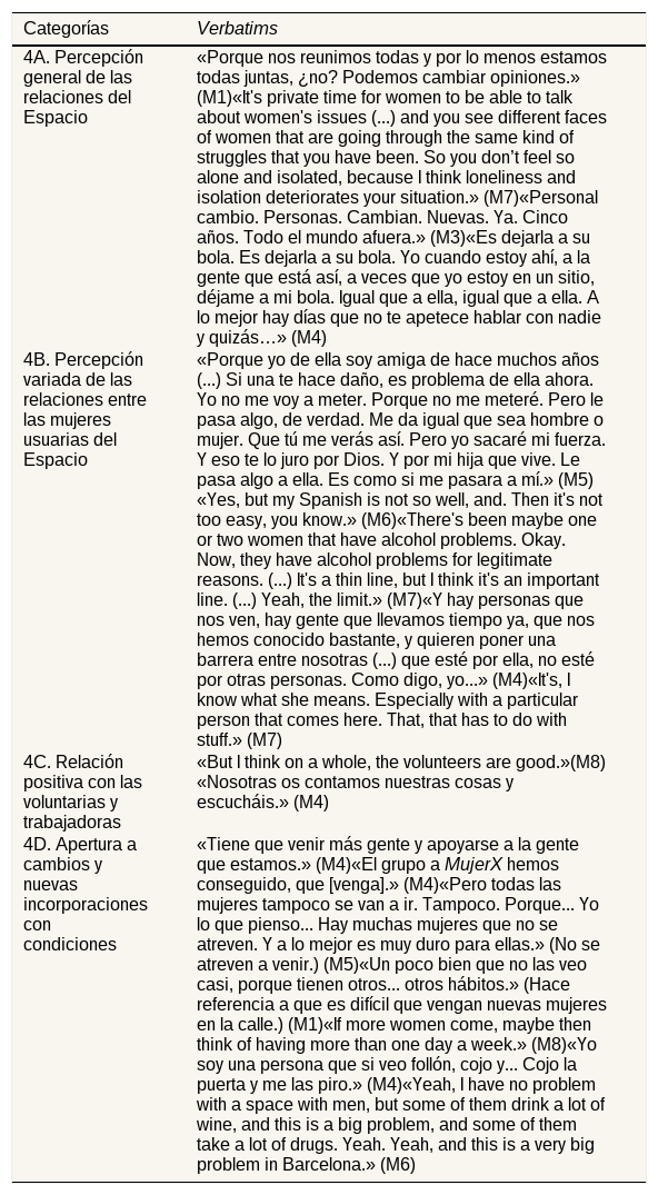 Tablas