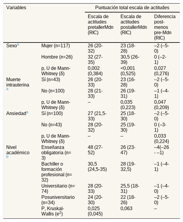 Tablas