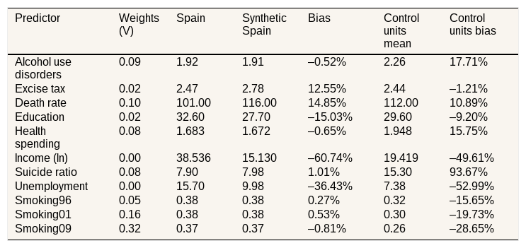 Tablas