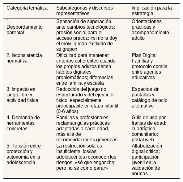 Tables