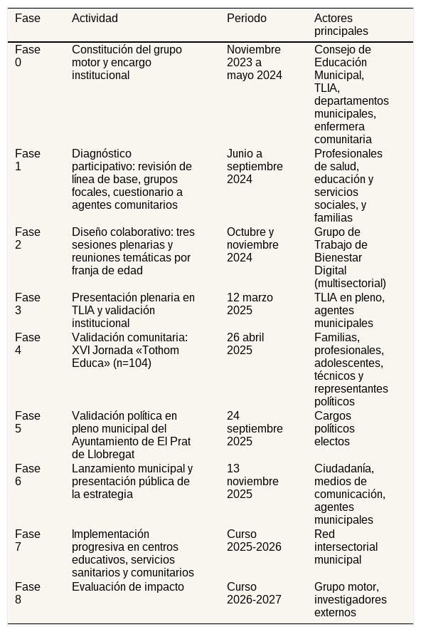 Tables