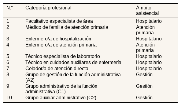 Tables