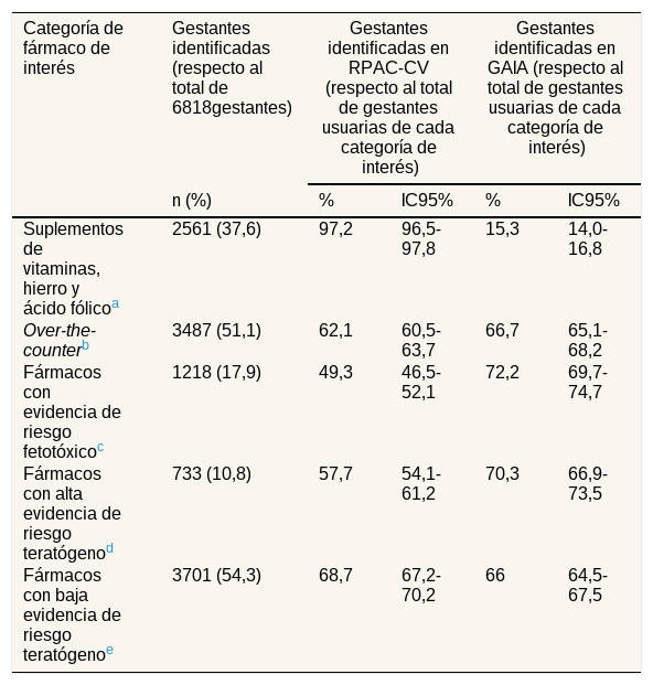 Tablas