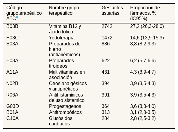 Tablas