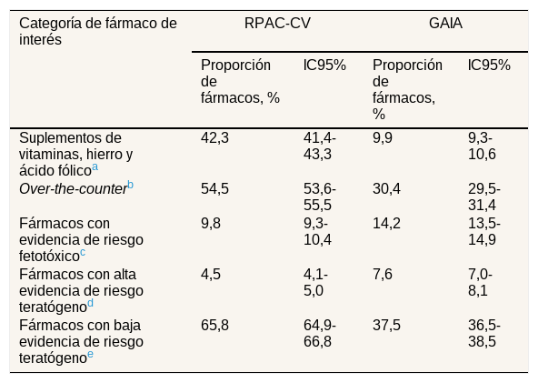 Tablas