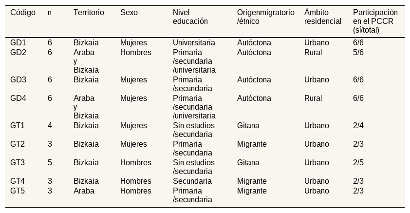 Tablas