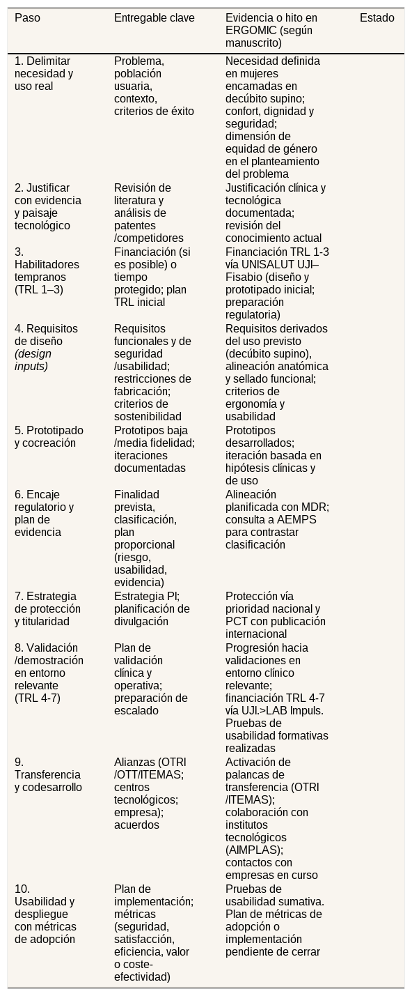 Tables