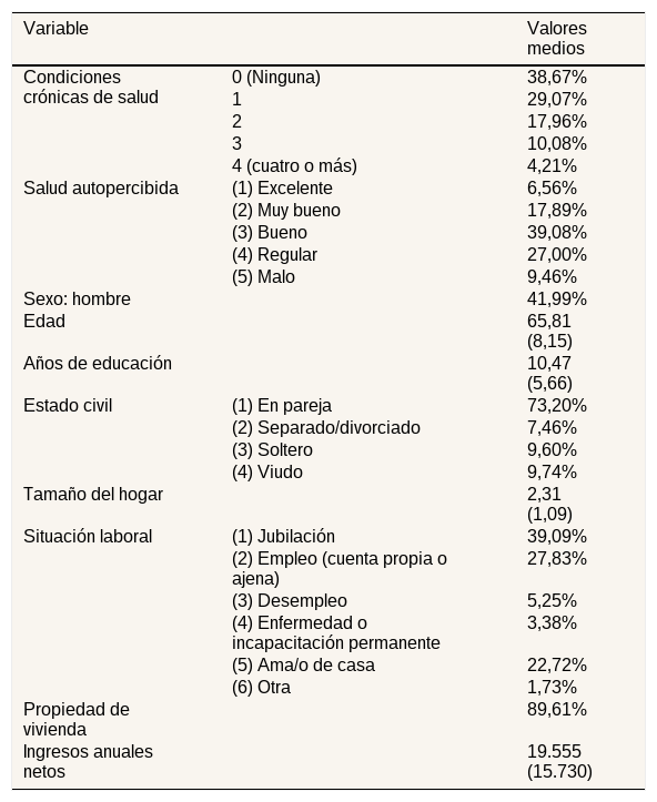 Tables