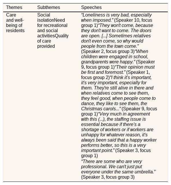 Tables