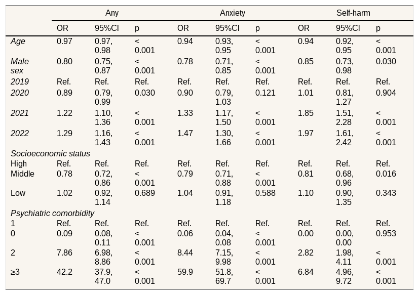 Tables