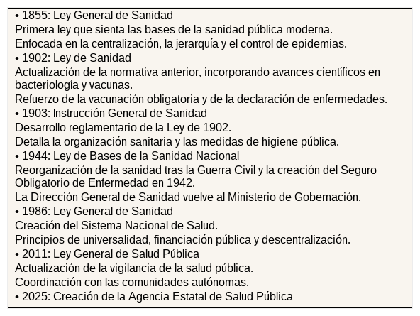 Tablas