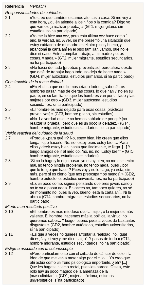 Tables