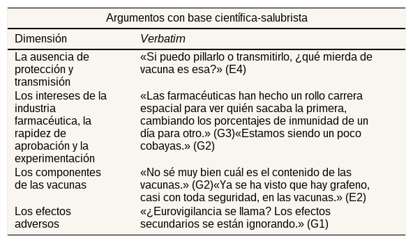 Tables